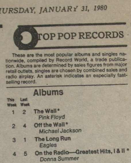 The New York Times, Thursday, January 31, 1980