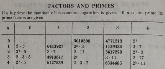 factors and primes