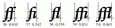 various ligatures in an italic serif font