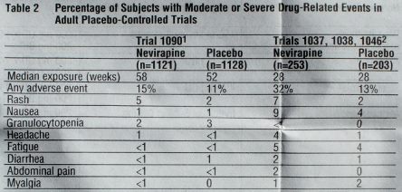I've been taking Nevirapine since 2005